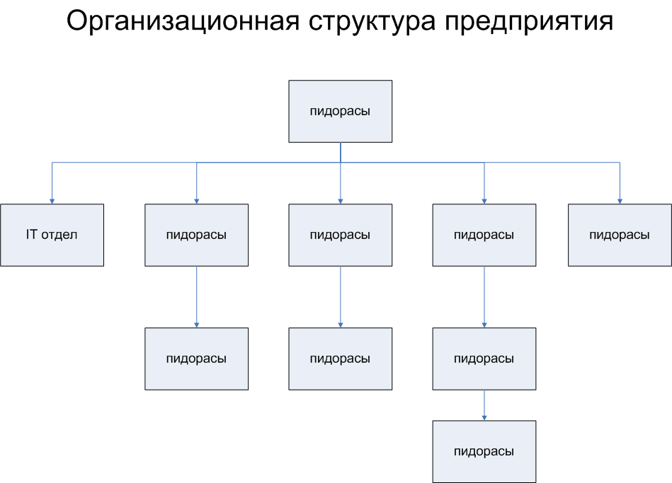 Что такое методология itsm зачем она применяется. Смотреть фото Что такое методология itsm зачем она применяется. Смотреть картинку Что такое методология itsm зачем она применяется. Картинка про Что такое методология itsm зачем она применяется. Фото Что такое методология itsm зачем она применяется
