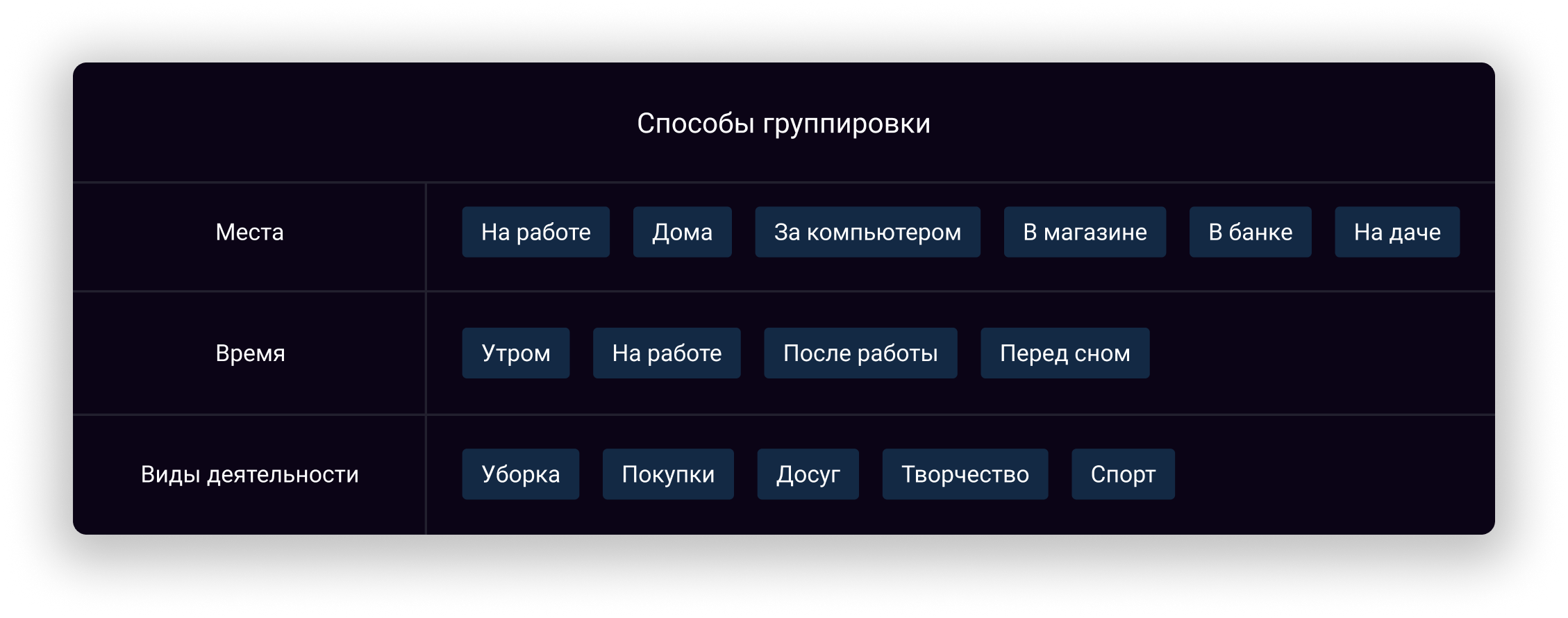 Самые популярные способы группировки задач в тайм-менеджменте