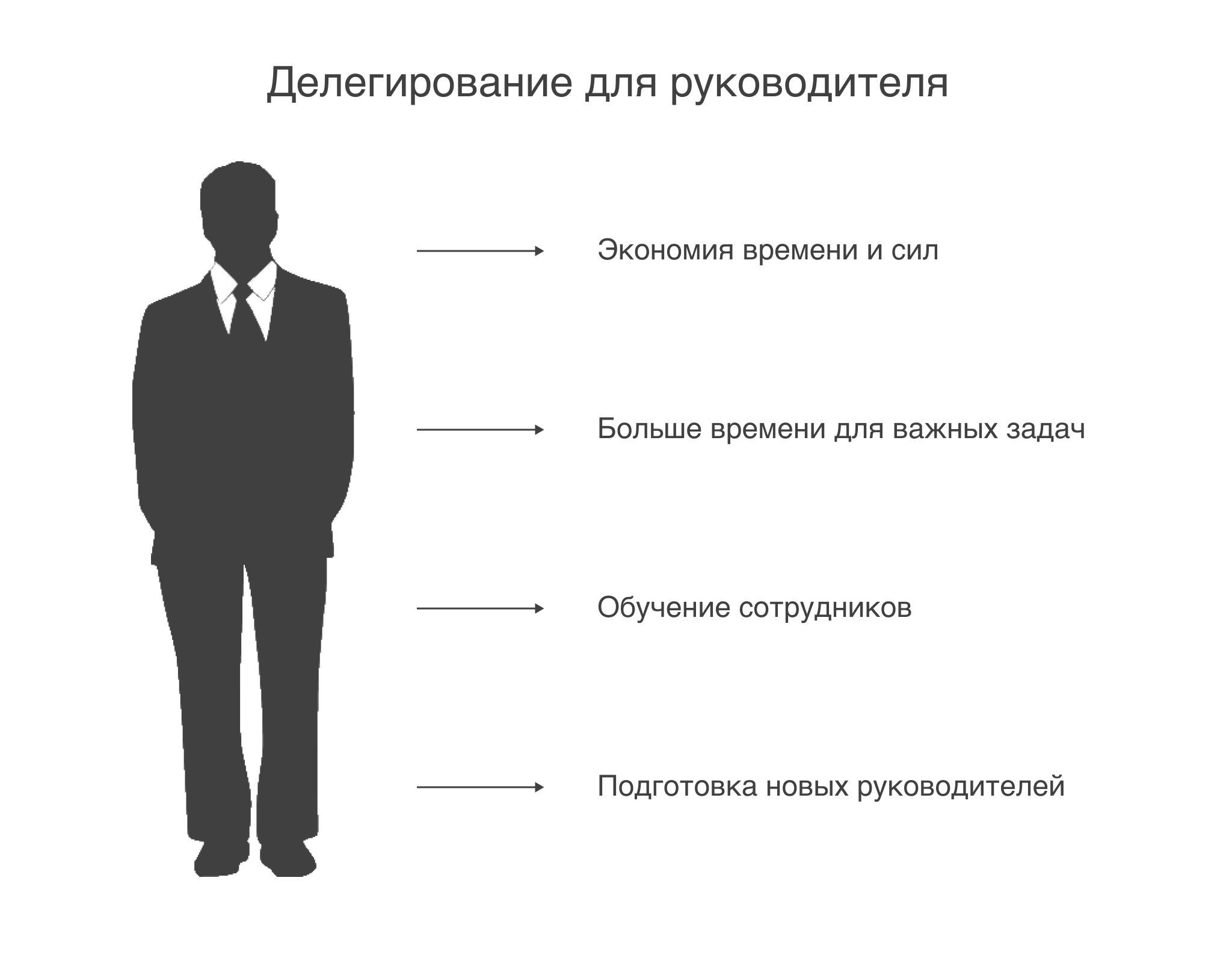 Делегирование депутатов. Делегировать это. Руководство делегирует полномочия.