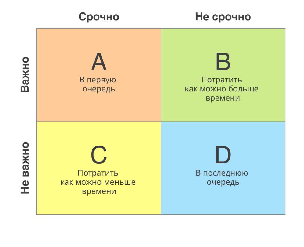 матрица Эйзенхауэра