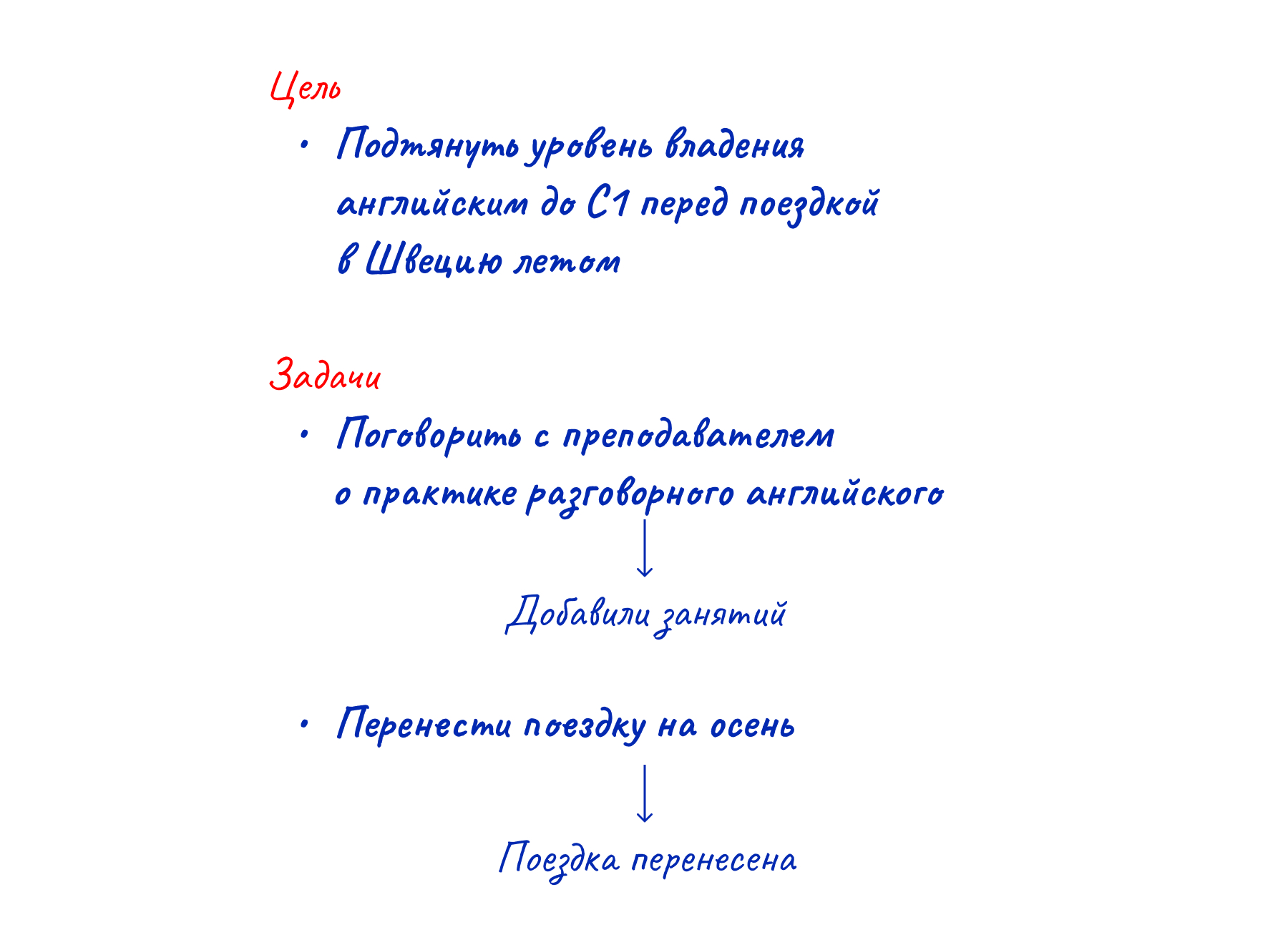 Что такое цикл деминга и как его применять в жизни