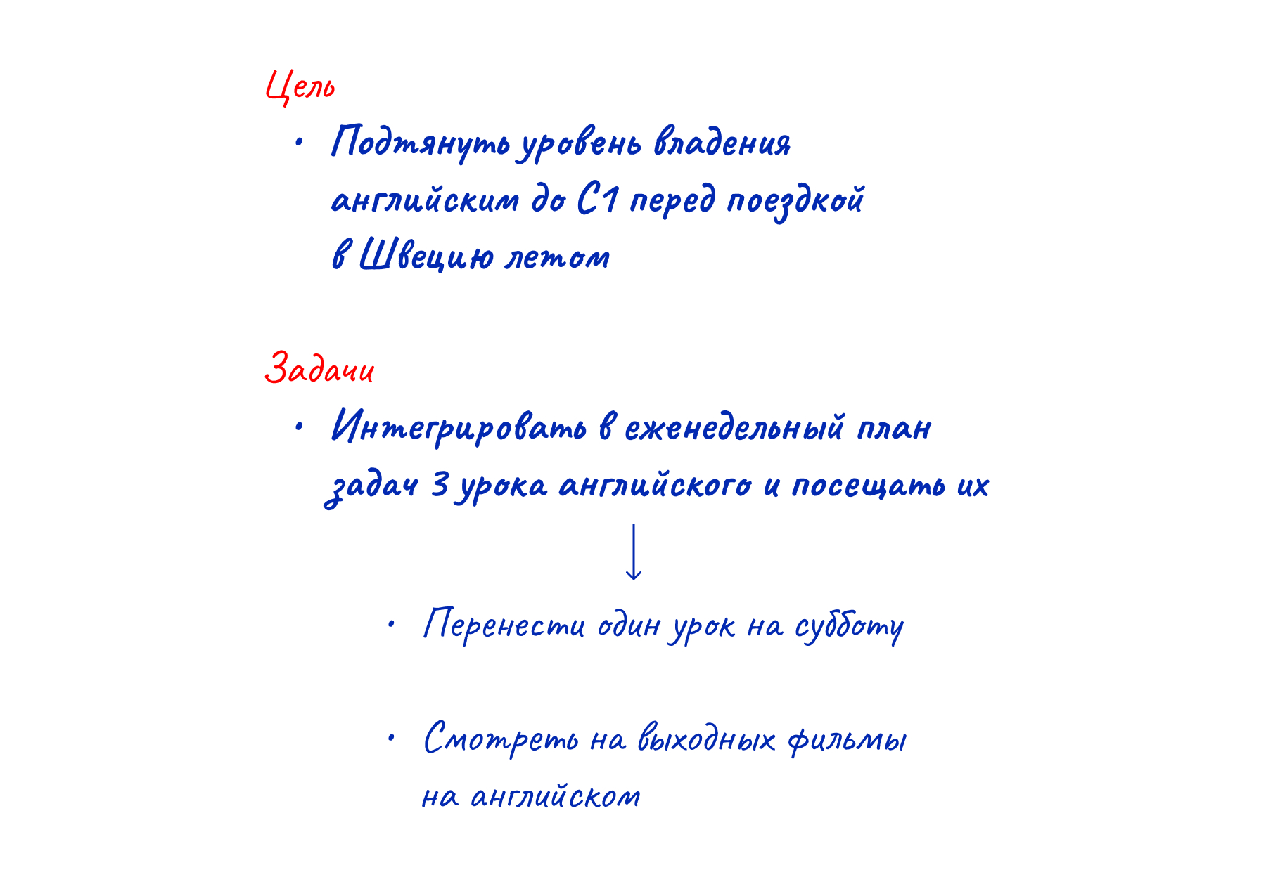 Что такое цикл деминга и как его применять в жизни