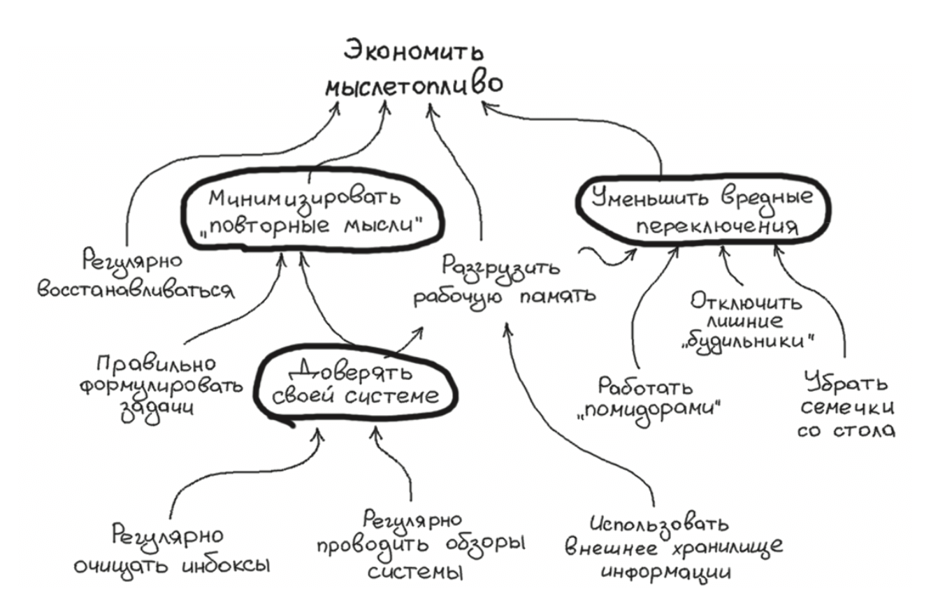 Максим Дорофеев как экономить мыслетопливо