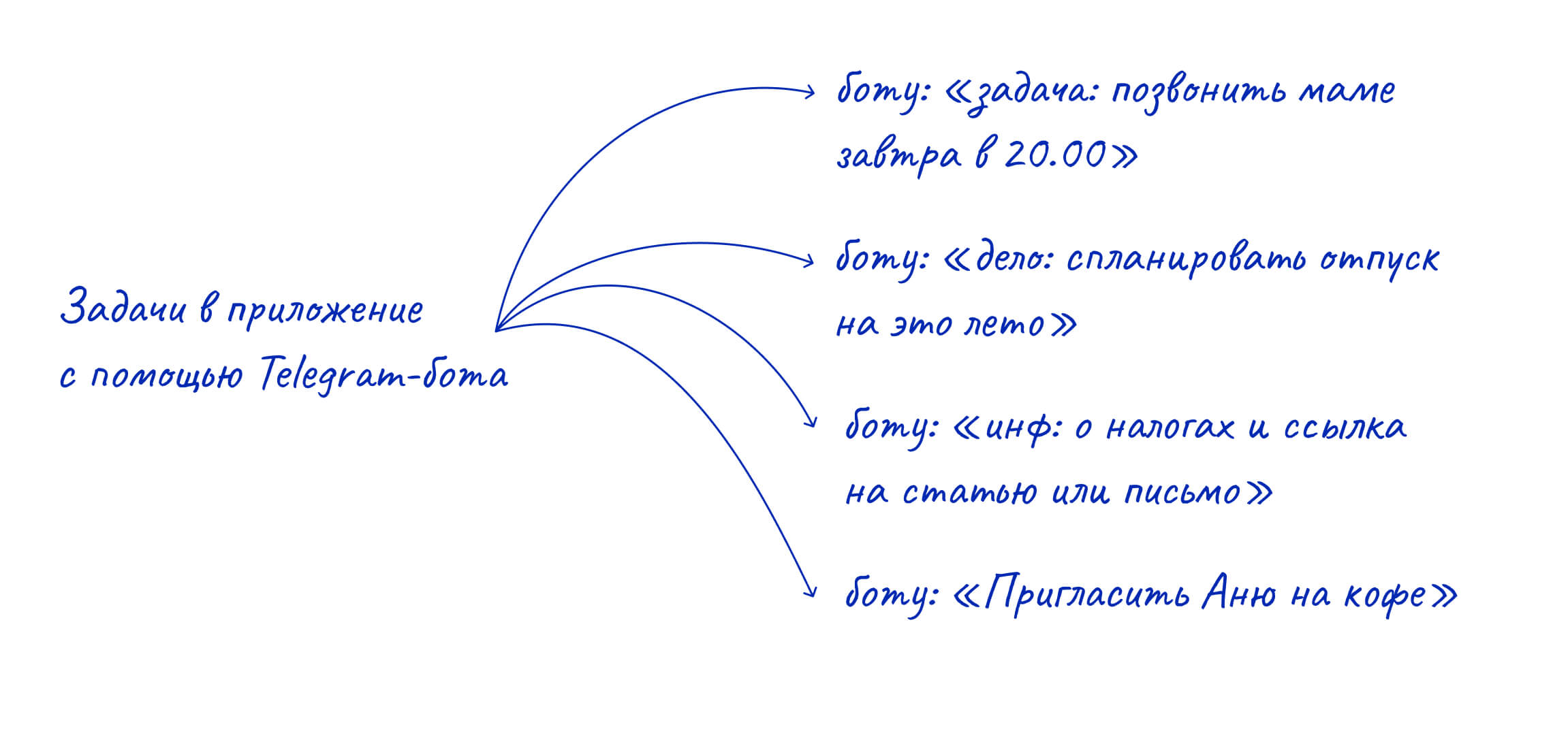 джедайский инбокс в планировщике