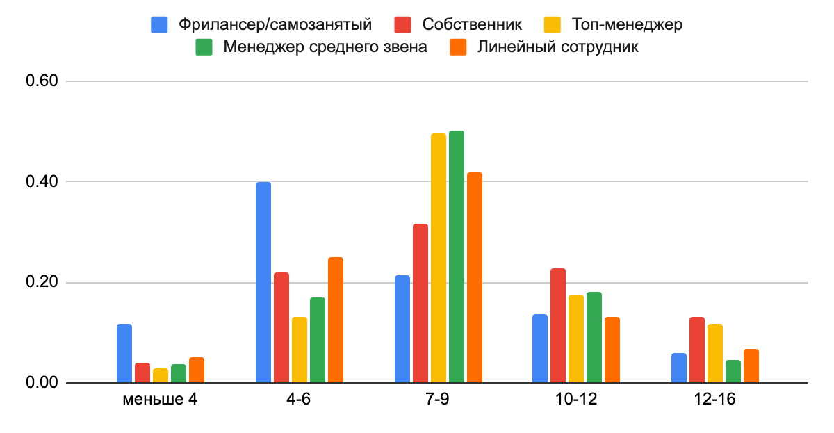 влияют ли привычка планировать свое время и склонность к прокрастинации на успешность человека в карьере и жизни