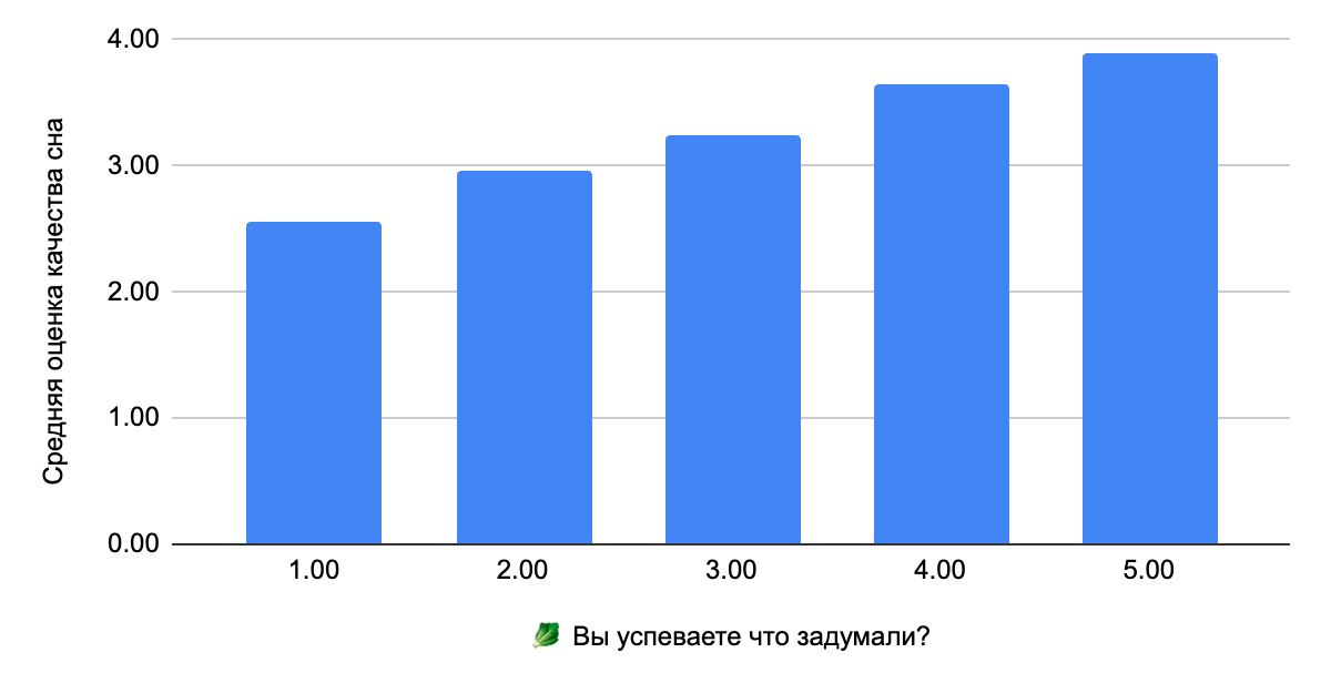 влияют ли привычка планировать свое время и склонность к прокрастинации на успешность человека в карьере и жизни
