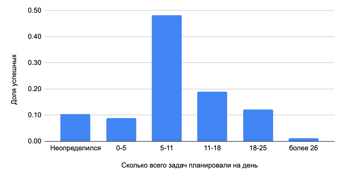 влияют ли привычка планировать свое время и склонность к прокрастинации на успешность человека в карьере и жизни