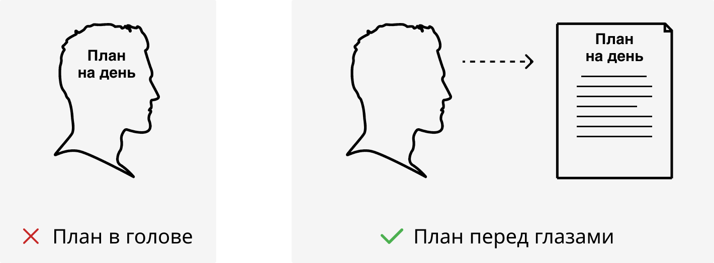 Главное правило: план нужно всегда держать перед глазами