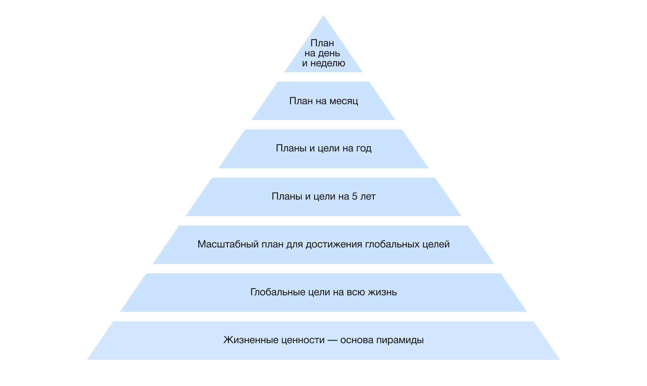 Пирамида франклина долгосрочный план