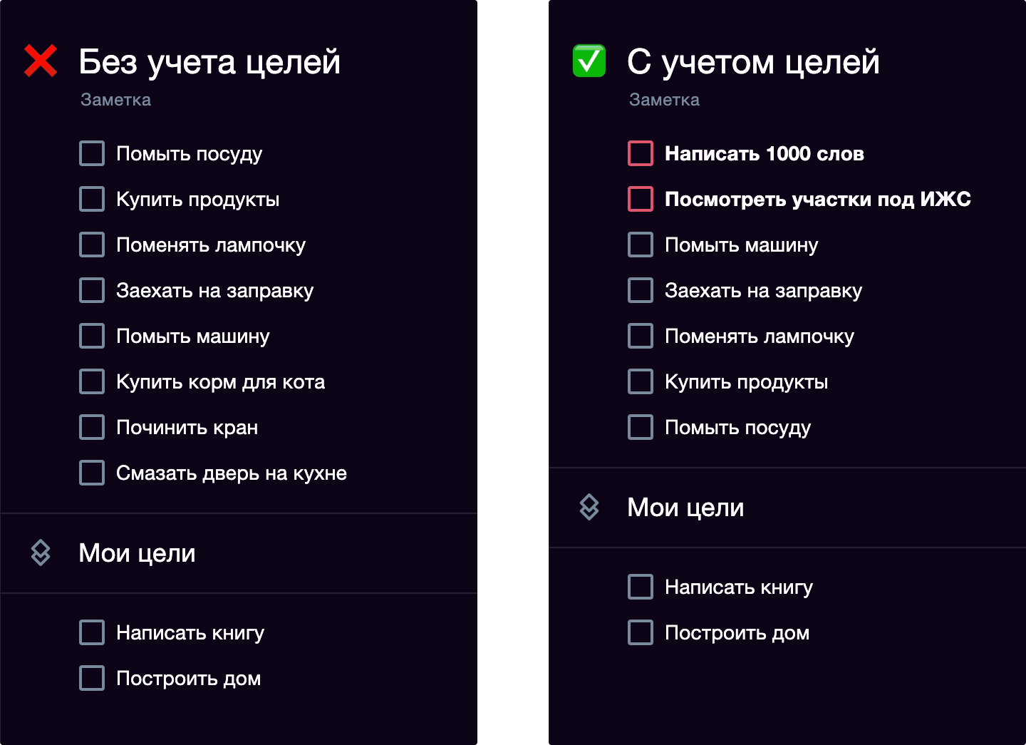 Пример планов на день с учетом и без учета целей