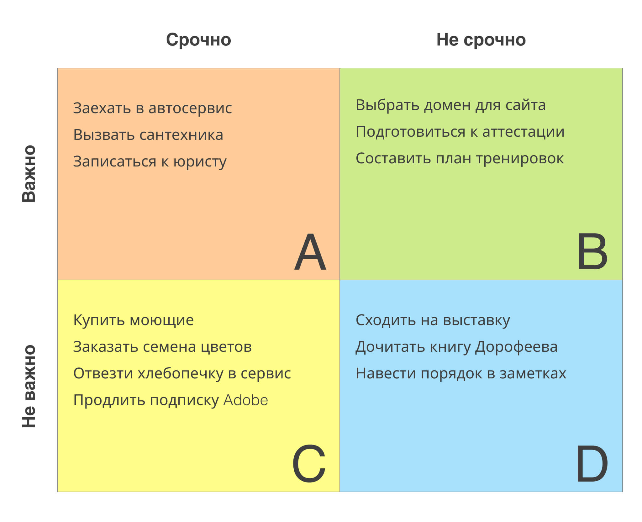 Матрица эйзенхауэра шаблон