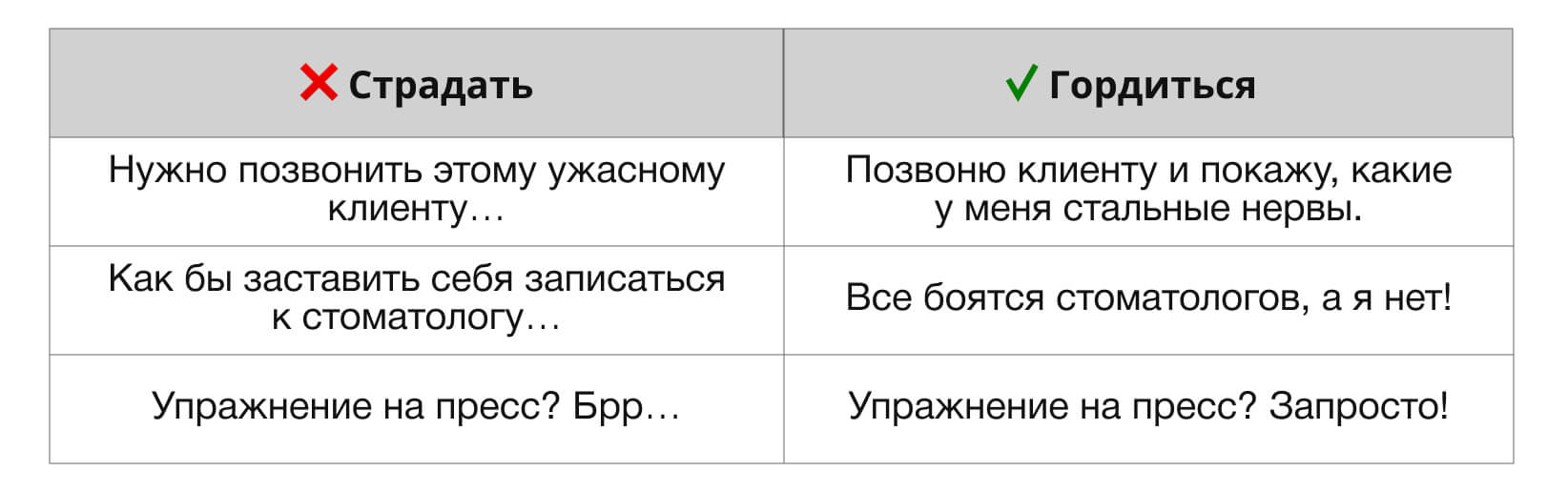Меняем отношение к неприятным задачам