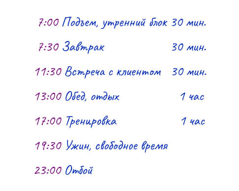 Планируем продолжительность «жестких» задач