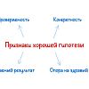Гипотеза