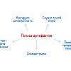 Артефакты проекта