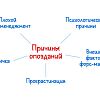 Опоздание