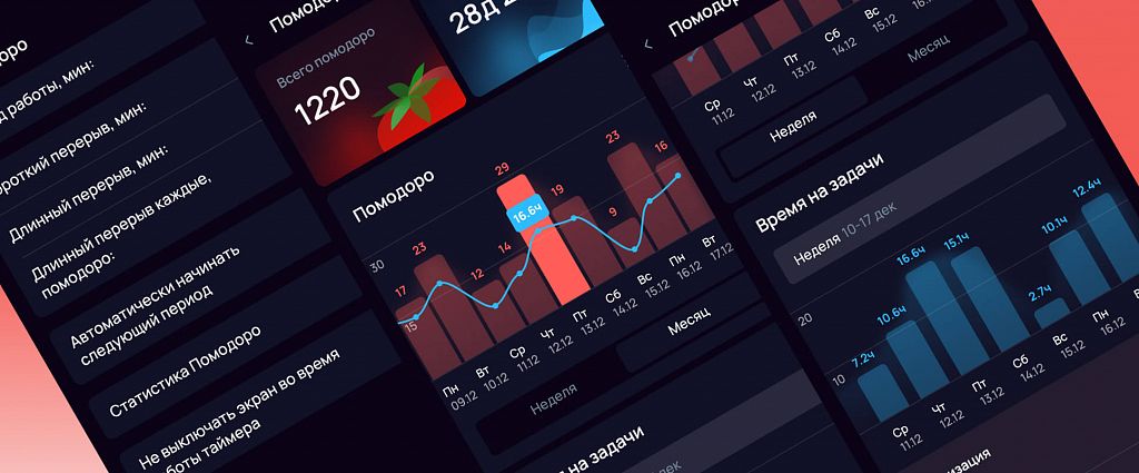 New! Статистика Помодоро и времени выполнения задач в мобильном приложении