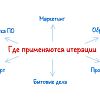 Итерация