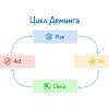 Цикл Деминга
