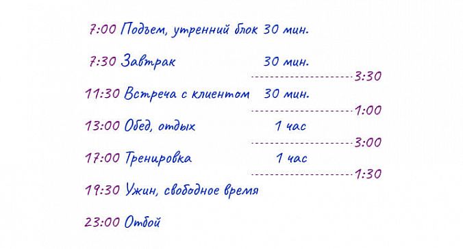 Подсчитываем размер «окон» в расписании