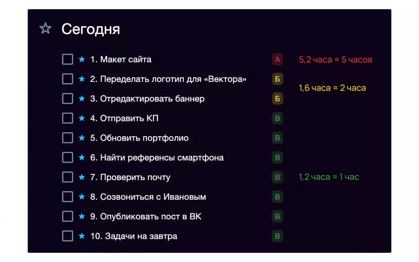 Распределяем время между задачами с помощью АБВ-анализа