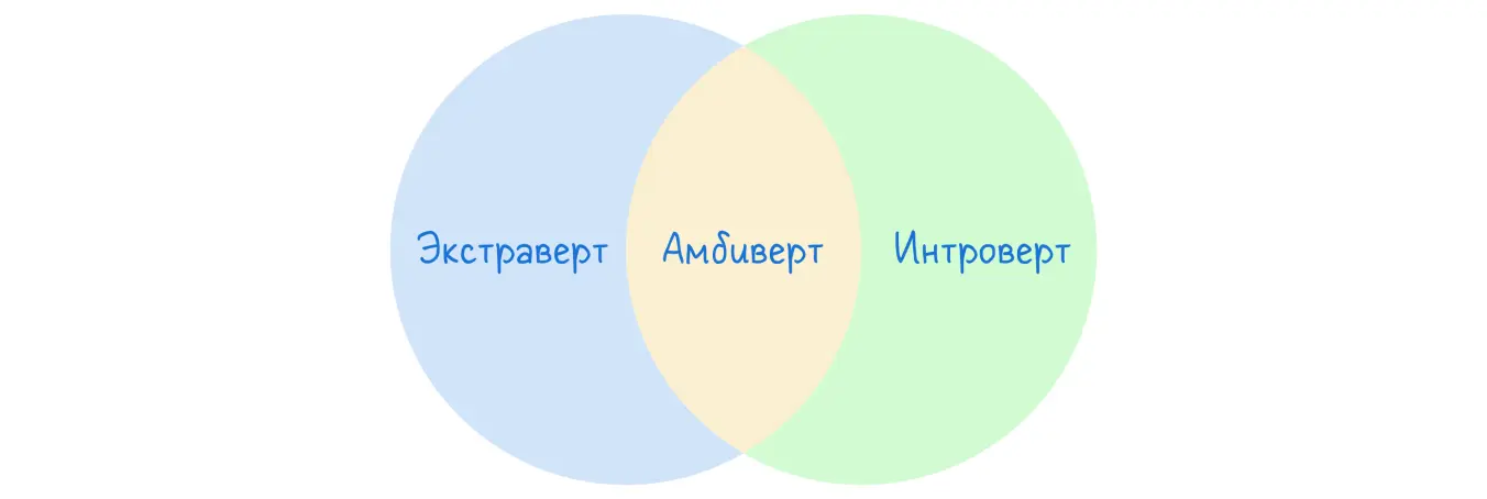 Кто такой амбиверт