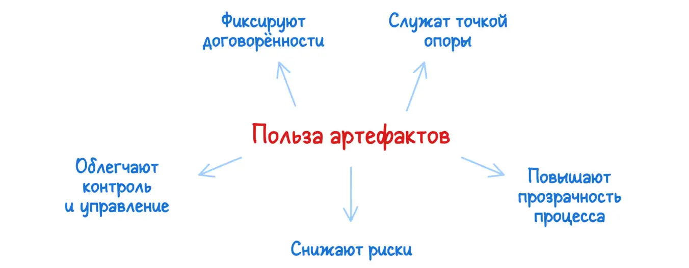 Польза артефактов проекта
