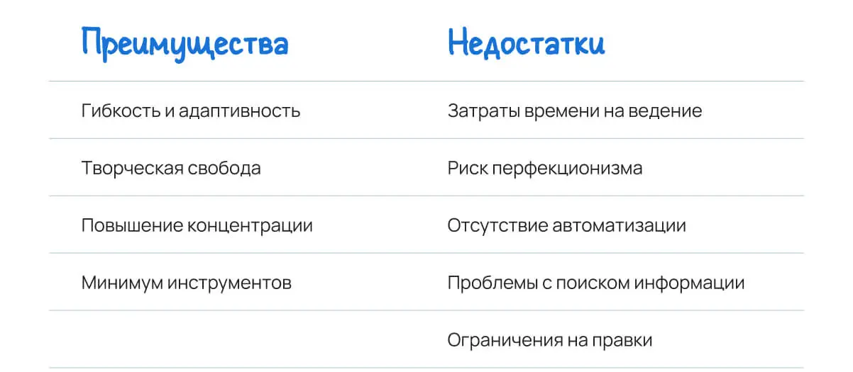 Преимущества и недостатки буллет журнала