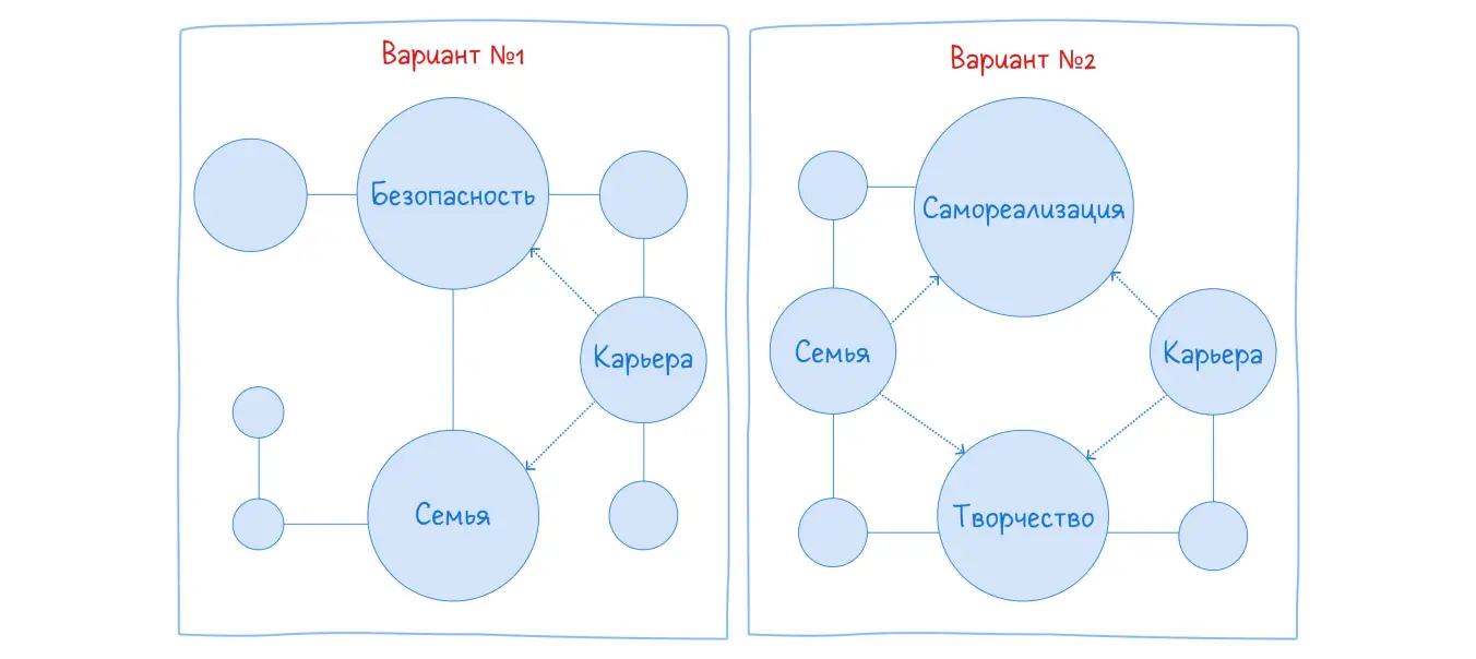 Система ценностей.