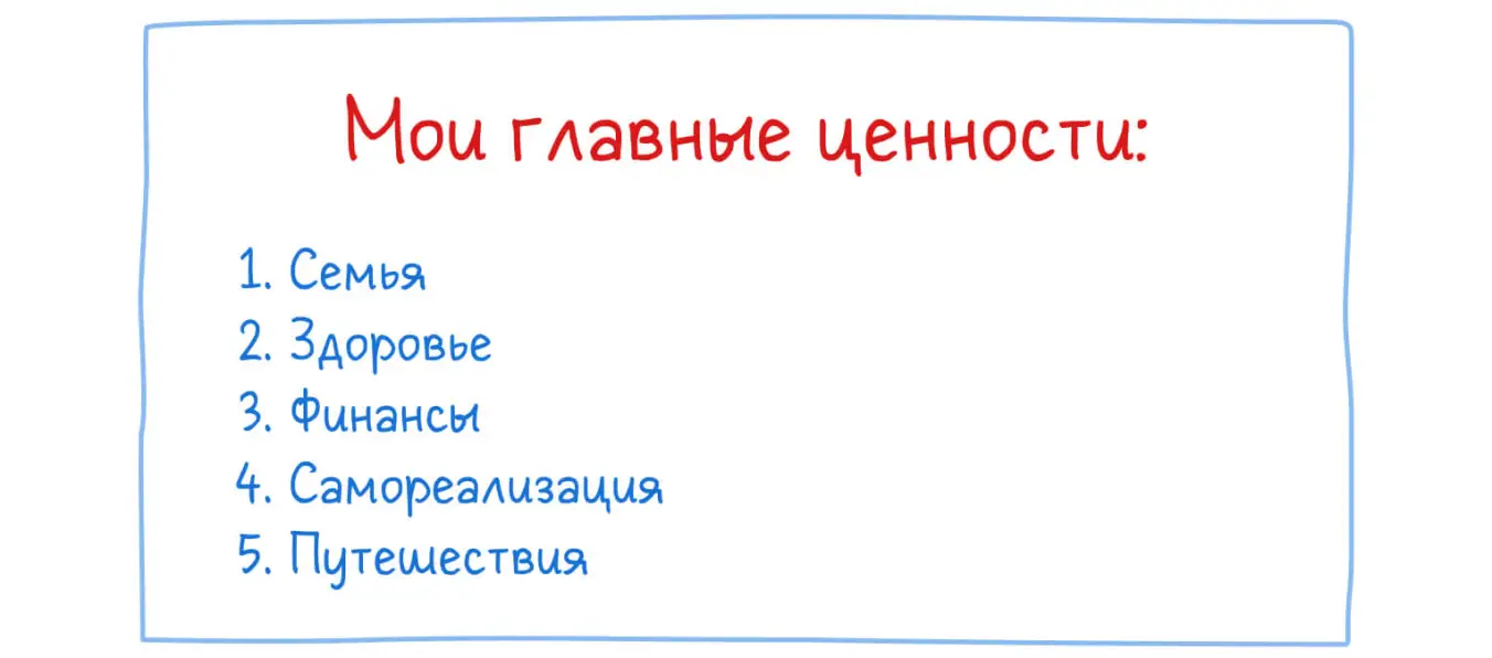 Список на бумаге. Мои главные ценности: 1. Семья 2. Здоровье 3. Финансы 4. Самореализация 5. Путешествия