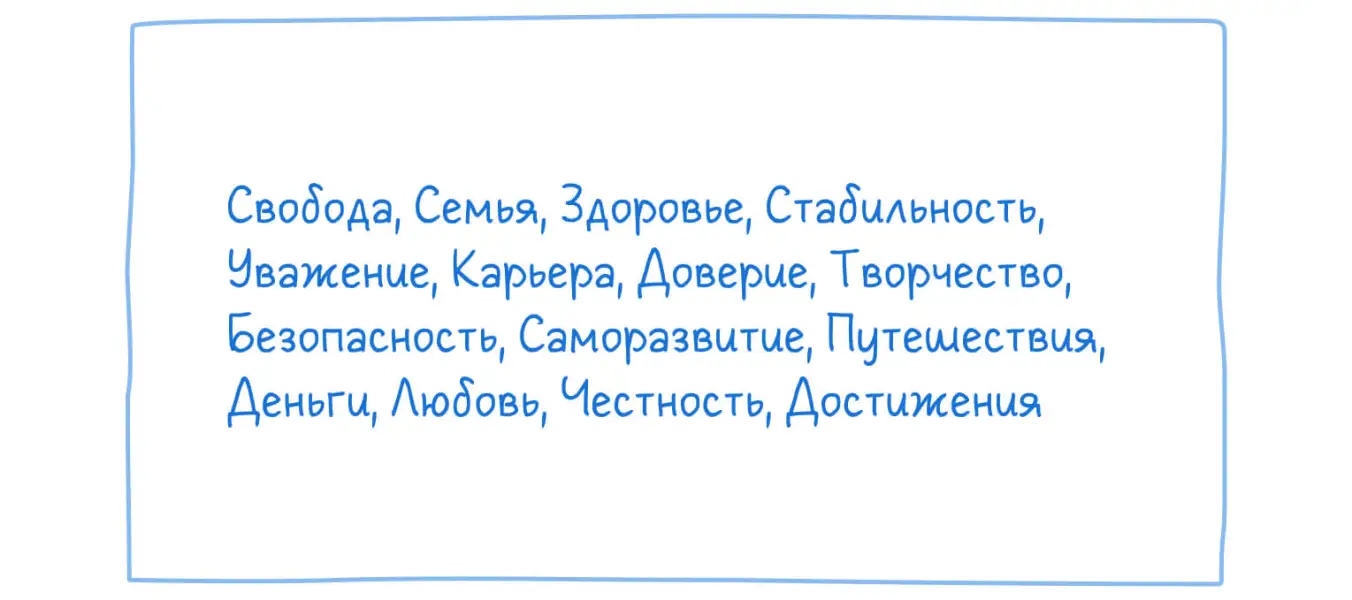 Текст на бумаге: Свобода, Семья, Здоровье, Стабильность, Уважение, Карьера, Доверие, Творчество, Безопасность, Саморазвитие, Путешествия, Деньги, Любовь, Честность, Достижения