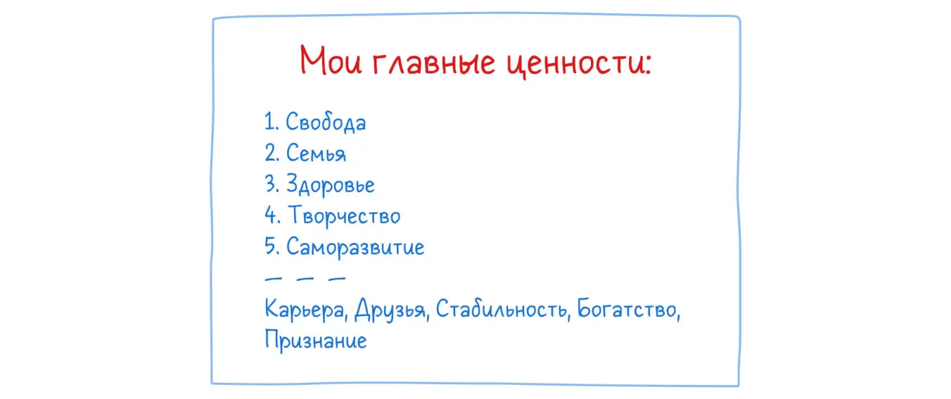 Список на бумаге. Первые пять пронумерованы, остальные просто перечислены под чертой. Мои главные ценности: 1. Свобода 2. Семья 3. Здоровье 4. Творчество 5. Саморазвитие Карьера, Друзья, Стабильность, Богатство, Признание