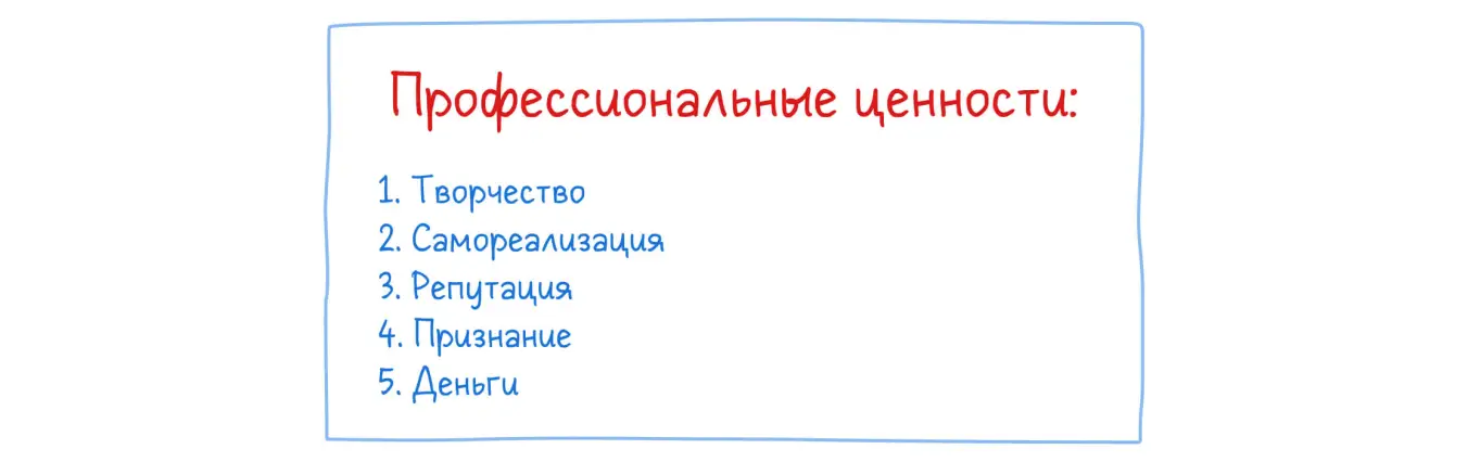 Список на бумаге. Профессиональные ценности: 1. Творчество 2. Самореализация 3. Репутация 4. Признание 5. Деньги