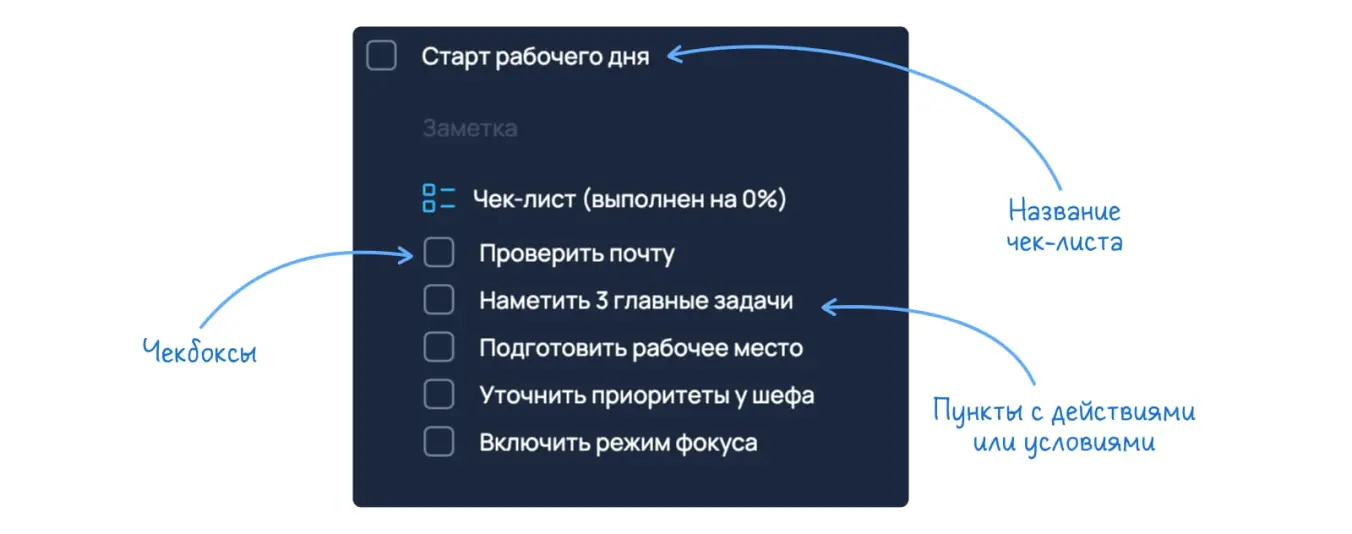 Как выглядит чек-лист — образец