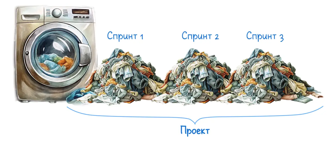 Что такое спринт: аналогия с разделением белья на несколько стирок