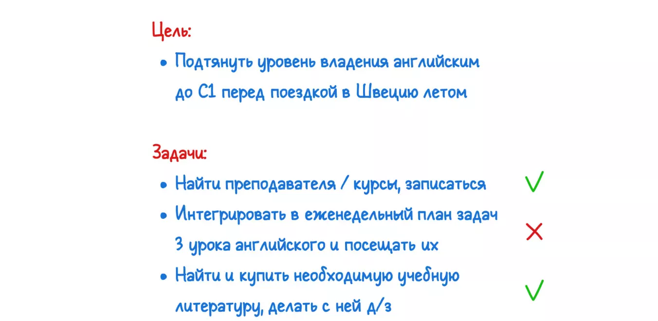 План по циклу Деминга