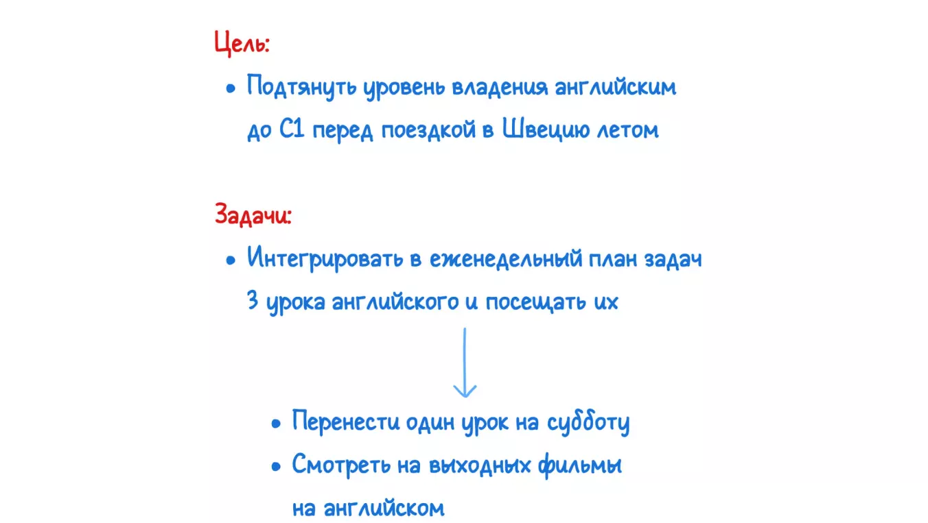 План по циклу Деминга