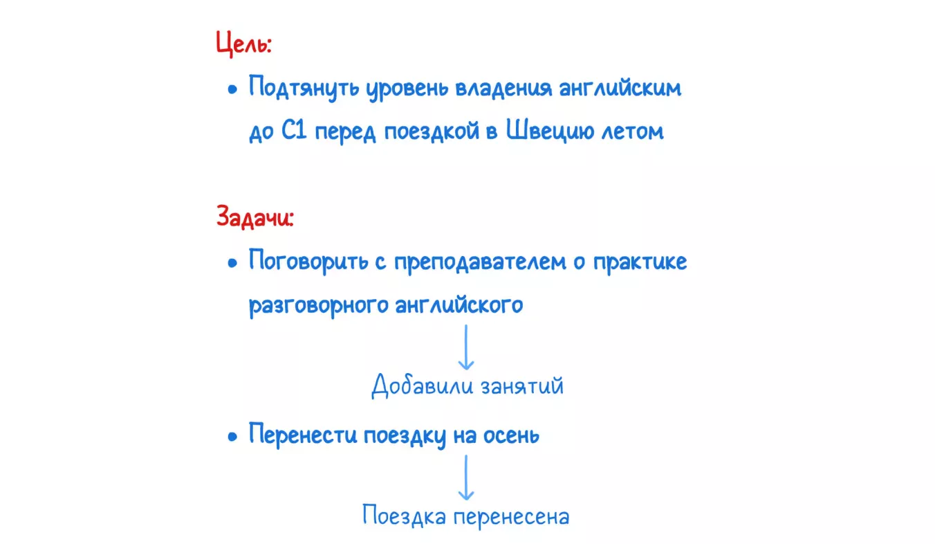 План по циклу Деминга