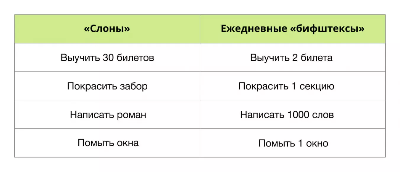 Примеры возможного разделения «слоновых задач» на регулярные «бифштексы»