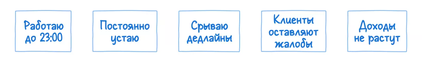 НЖЯ-блоки в аналитической схеме дерева текущей реальности.