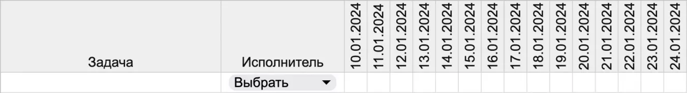 Временные рамки проекта на диаграмме Ганта