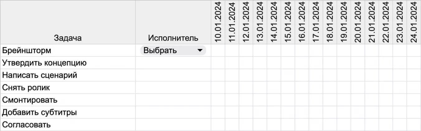 Задачи проекта на диаграмме Ганта