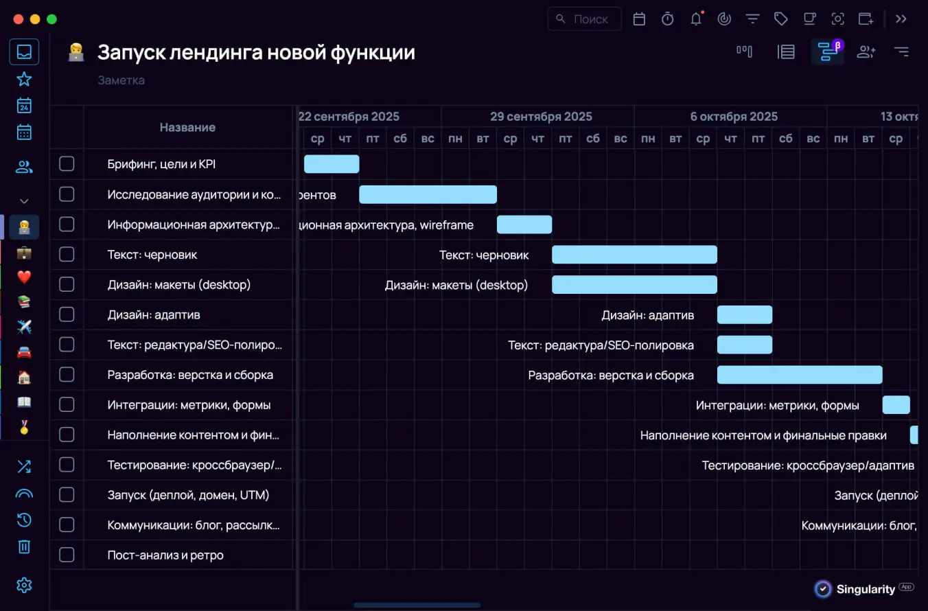 Компоненты диаграммы Ганта: график