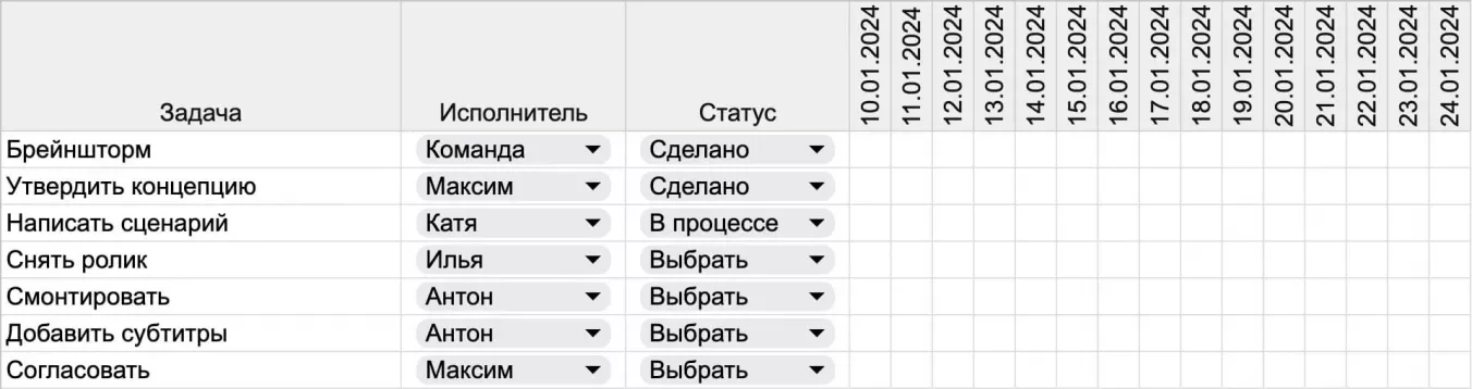 Список исполнителей и статус задач на диаграмме Ганта