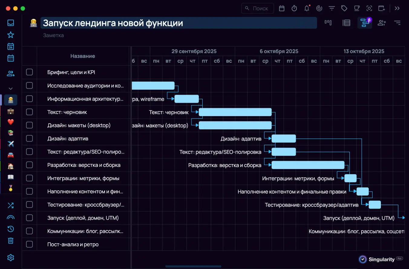 Компоненты диаграммы Ганта: зависимости