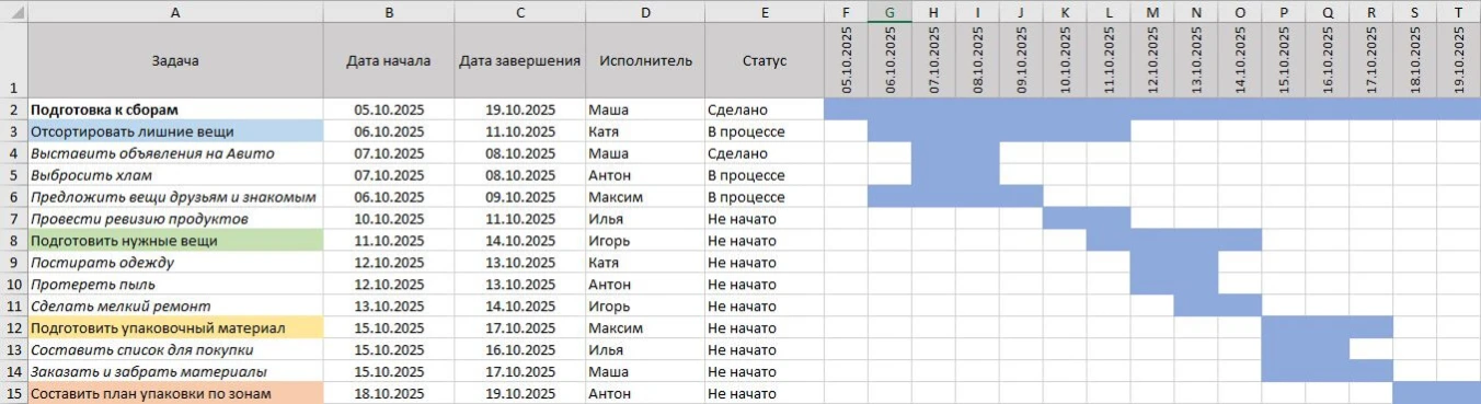 Как сделать диаграмму Ганта: актуализировать диаграмму
