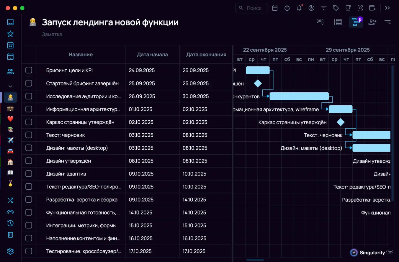 Диаграмма Ганта в SingularityApp