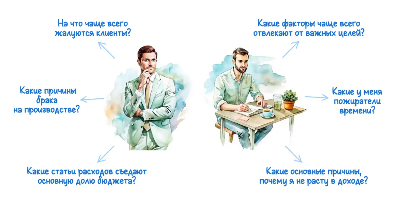 постановка проблемы для графика Парето