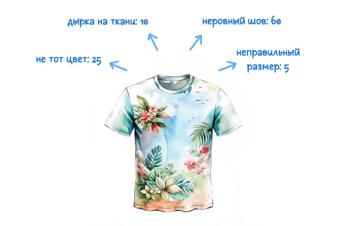 пример диаграммы Парето: сбор данных