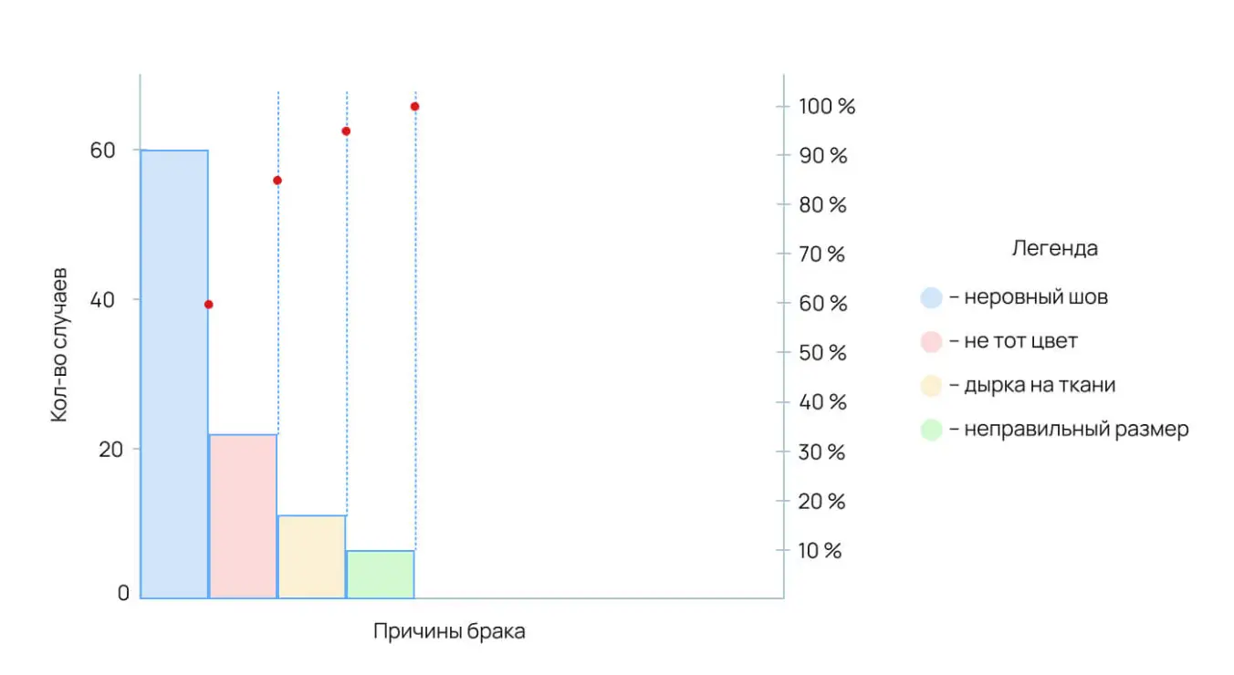 кривой Лоренцо или кривой Парето